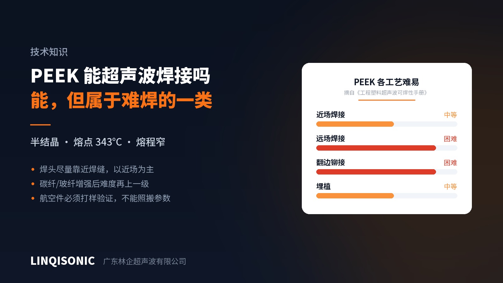 LCP 液晶聚合物：皮芯结构与各向异性